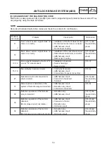 Preview for 58 page of Yamaha 5DF-AE2 Supplementary Service Manual