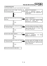 Preview for 276 page of Yamaha 5KM2-AE1 Service Manual