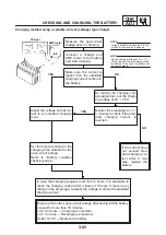 Предварительный просмотр 102 страницы Yamaha 5KR2 Service Manual