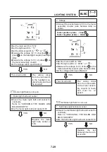 Предварительный просмотр 306 страницы Yamaha 5KR2 Service Manual