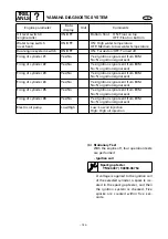 Preview for 146 page of Yamaha 60F Supplementary Service Manual