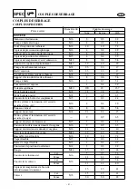 Preview for 197 page of Yamaha 60F Supplementary Service Manual