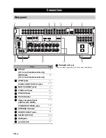 Preview for 14 page of Yamaha 6160 - HTR AV Receiver Owner'S Manual