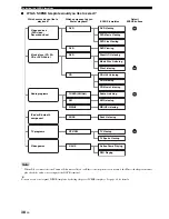 Preview for 42 page of Yamaha 6160 - HTR AV Receiver Owner'S Manual