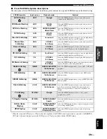 Preview for 43 page of Yamaha 6160 - HTR AV Receiver Owner'S Manual