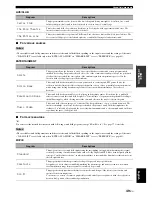 Preview for 53 page of Yamaha 6160 - HTR AV Receiver Owner'S Manual