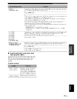 Preview for 81 page of Yamaha 6160 - HTR AV Receiver Owner'S Manual