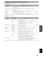 Preview for 85 page of Yamaha 6160 - HTR AV Receiver Owner'S Manual