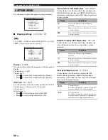 Preview for 100 page of Yamaha 6160 - HTR AV Receiver Owner'S Manual