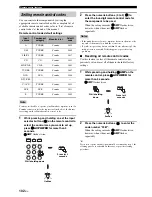 Preview for 106 page of Yamaha 6160 - HTR AV Receiver Owner'S Manual