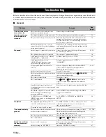 Preview for 114 page of Yamaha 6160 - HTR AV Receiver Owner'S Manual