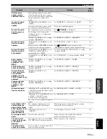 Preview for 115 page of Yamaha 6160 - HTR AV Receiver Owner'S Manual