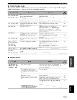 Preview for 119 page of Yamaha 6160 - HTR AV Receiver Owner'S Manual