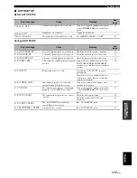 Preview for 121 page of Yamaha 6160 - HTR AV Receiver Owner'S Manual