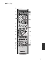 Preview for 136 page of Yamaha 6160 - HTR AV Receiver Owner'S Manual