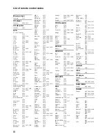 Preview for 137 page of Yamaha 6160 - HTR AV Receiver Owner'S Manual