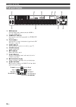 Preview for 10 page of Yamaha 6240 - HTR AV Receiver Owner'S Manual