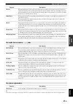 Preview for 29 page of Yamaha 6240 - HTR AV Receiver Owner'S Manual