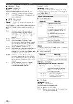 Preview for 38 page of Yamaha 6240 - HTR AV Receiver Owner'S Manual