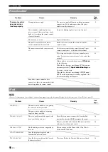 Preview for 54 page of Yamaha 6240 - HTR AV Receiver Owner'S Manual