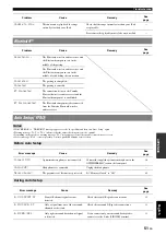 Preview for 55 page of Yamaha 6240 - HTR AV Receiver Owner'S Manual