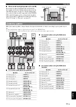 Preview for 15 page of Yamaha 6260 - HTR AV Receiver Owner'S Manual