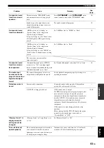 Preview for 67 page of Yamaha 6260 - HTR AV Receiver Owner'S Manual