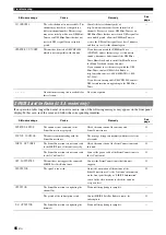 Preview for 70 page of Yamaha 6260 - HTR AV Receiver Owner'S Manual