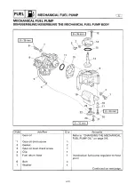 Preview for 95 page of Yamaha 6G6 Service Manual