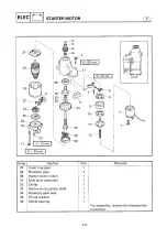 Preview for 354 page of Yamaha 6G6 Service Manual