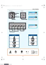 Preview for 13 page of Yamaha 6X9 DIGITAL ELECTRONIC CONTROL Operation Manual