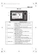 Preview for 9 page of Yamaha 6YC INFORMATION STATION Operation Manual