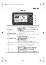 Предварительный просмотр 9 страницы Yamaha 6YC INFORMATION STATION Operation Manual