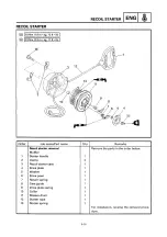 Предварительный просмотр 134 страницы Yamaha 8DE Service Manual