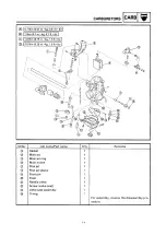 Предварительный просмотр 151 страницы Yamaha 8DE Service Manual