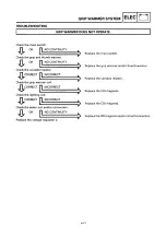 Предварительный просмотр 178 страницы Yamaha 8DE Service Manual