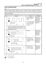 Предварительный просмотр 185 страницы Yamaha 8DE Service Manual