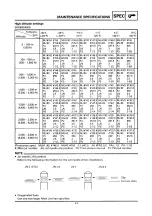 Предварительный просмотр 191 страницы Yamaha 8DE Service Manual