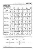 Предварительный просмотр 192 страницы Yamaha 8DE Service Manual