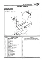 Preview for 181 page of Yamaha 8DG4 Service Manual