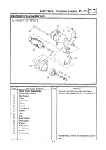 Preview for 212 page of Yamaha 8DG4 Service Manual