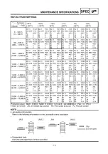 Preview for 257 page of Yamaha 8DG4 Service Manual