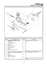 Preview for 103 page of Yamaha 8DJ Service Manual