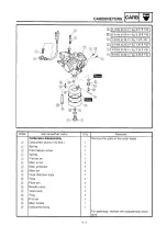 Preview for 142 page of Yamaha 8DJ Service Manual