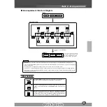 Preview for 23 page of Yamaha 9000 Pro Owner'S Manual