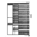 Preview for 51 page of Yamaha 9000 Pro Owner'S Manual