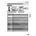 Preview for 81 page of Yamaha 9000 Pro Owner'S Manual