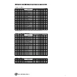 Preview for 230 page of Yamaha 9000 Pro Owner'S Manual