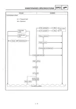 Preview for 30 page of Yamaha 95 XJ900S Service Manual