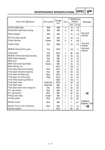 Preview for 32 page of Yamaha 95 XJ900S Service Manual